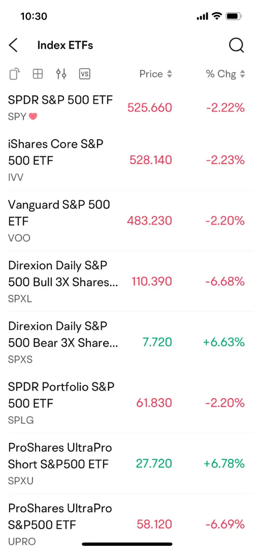 moomoo上与标普500指数相关的ETF