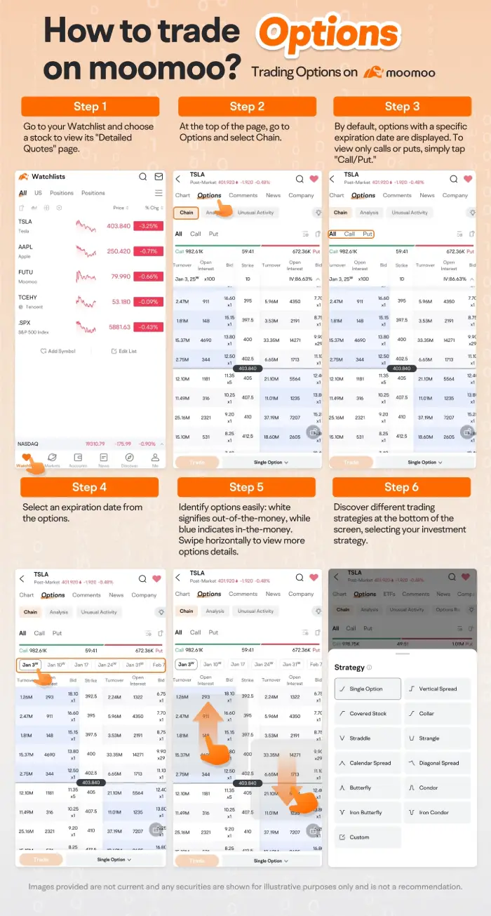 我可以在 TFSA 进行期权交易吗？