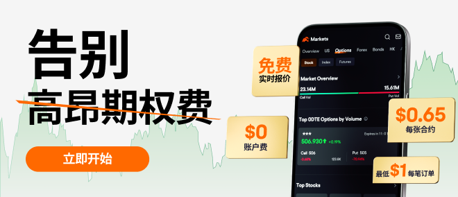 期权交易好便宜