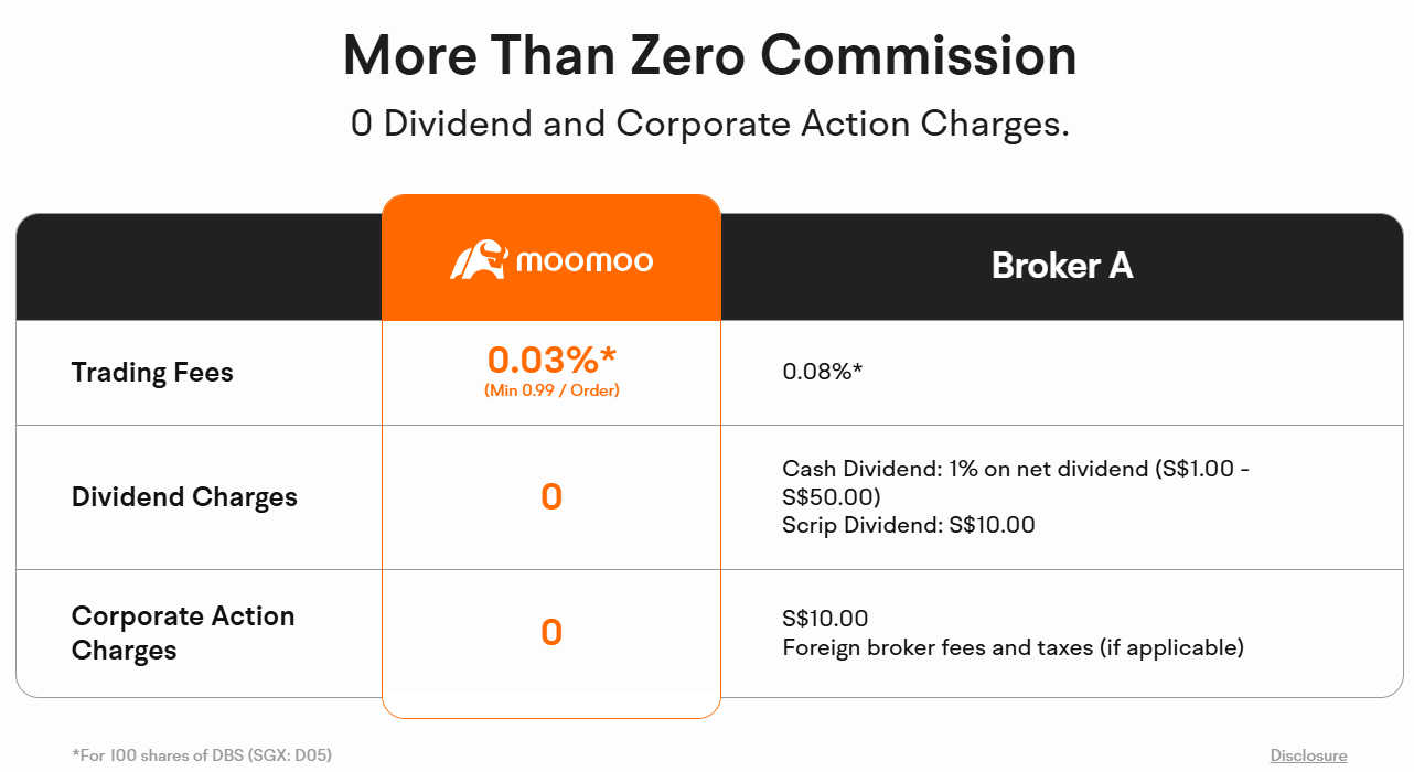 如何在新加坡投资新加坡交易所上市的股票2025