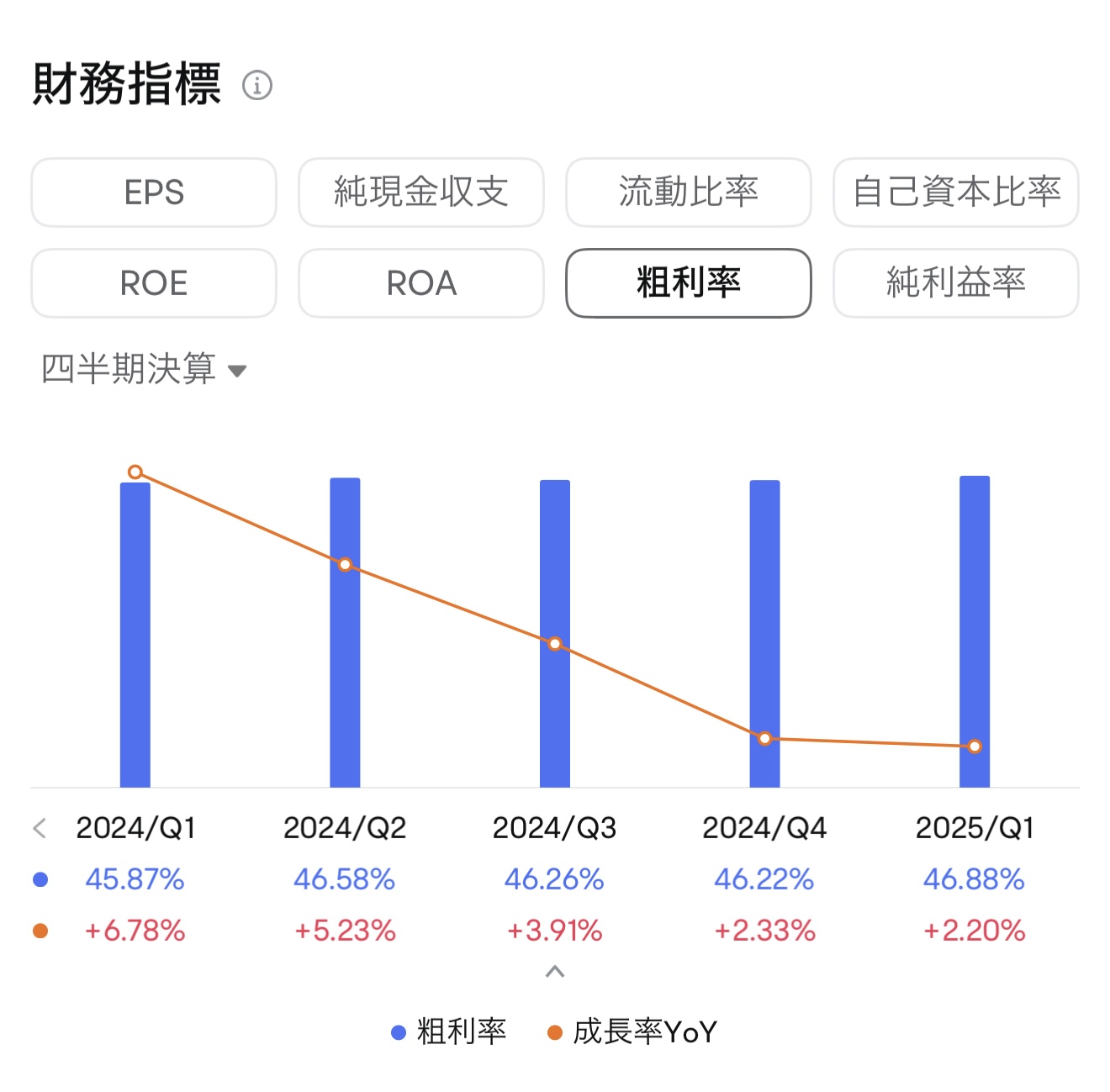 アップル アップル決算 今後 アップル業績
