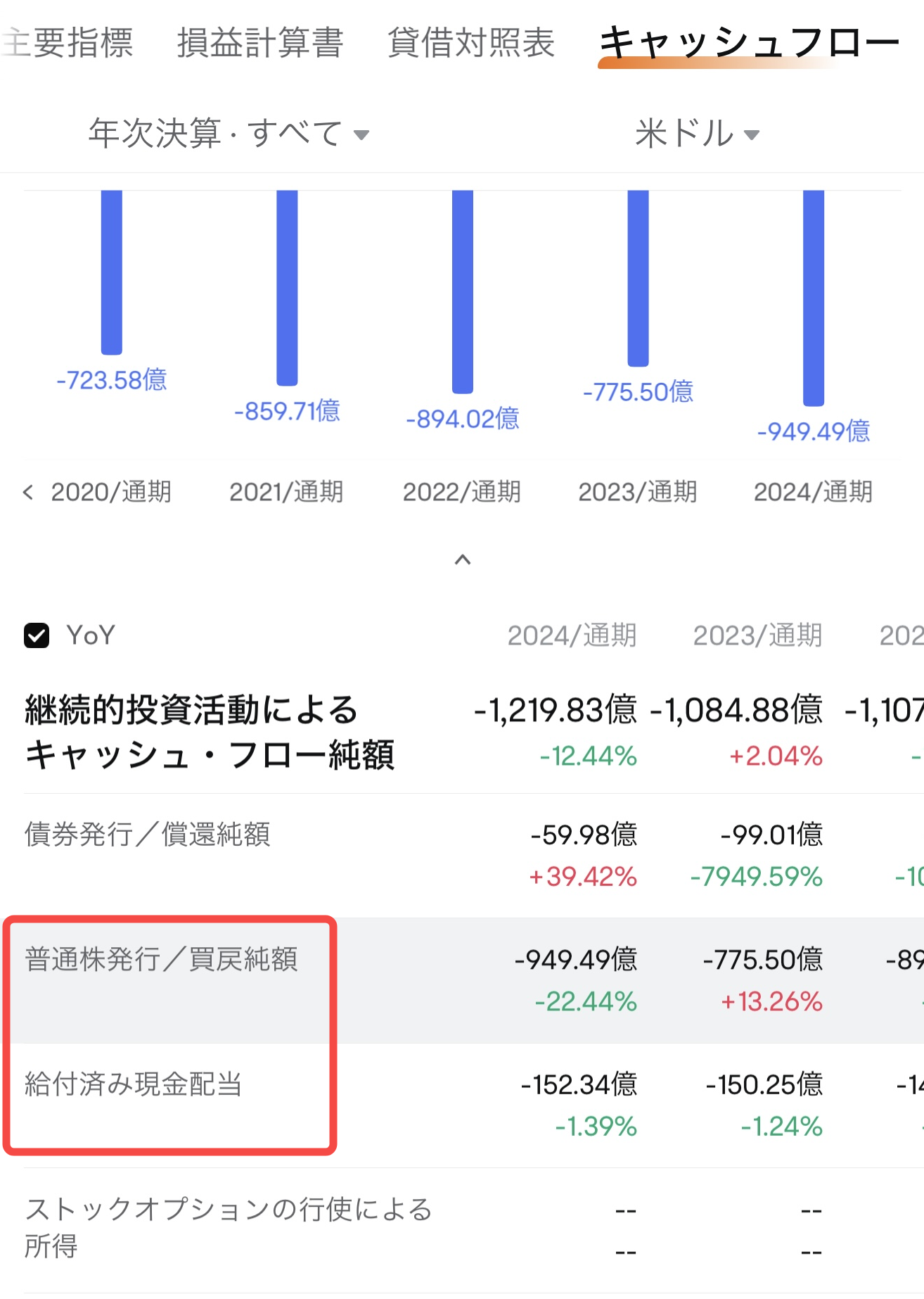 アップル アップル決算 今後 アップル業績