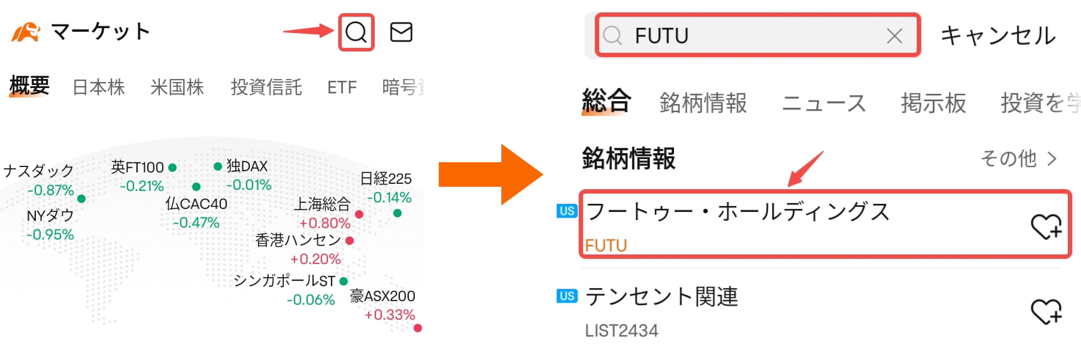 米国株の時間外取引の活用法、チャートの見方や注意すべきポイント