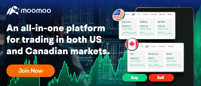 best online trading platform