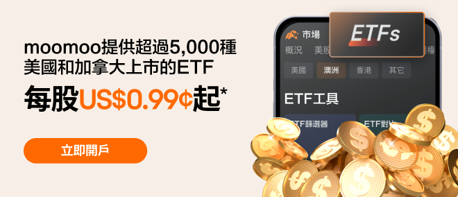 黄金ETF