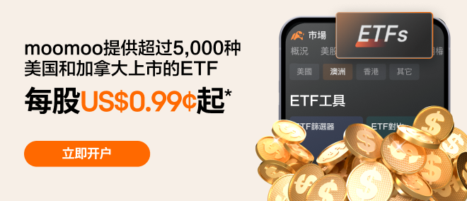 投资黄金ETF