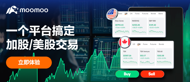 去哪里投资黄金