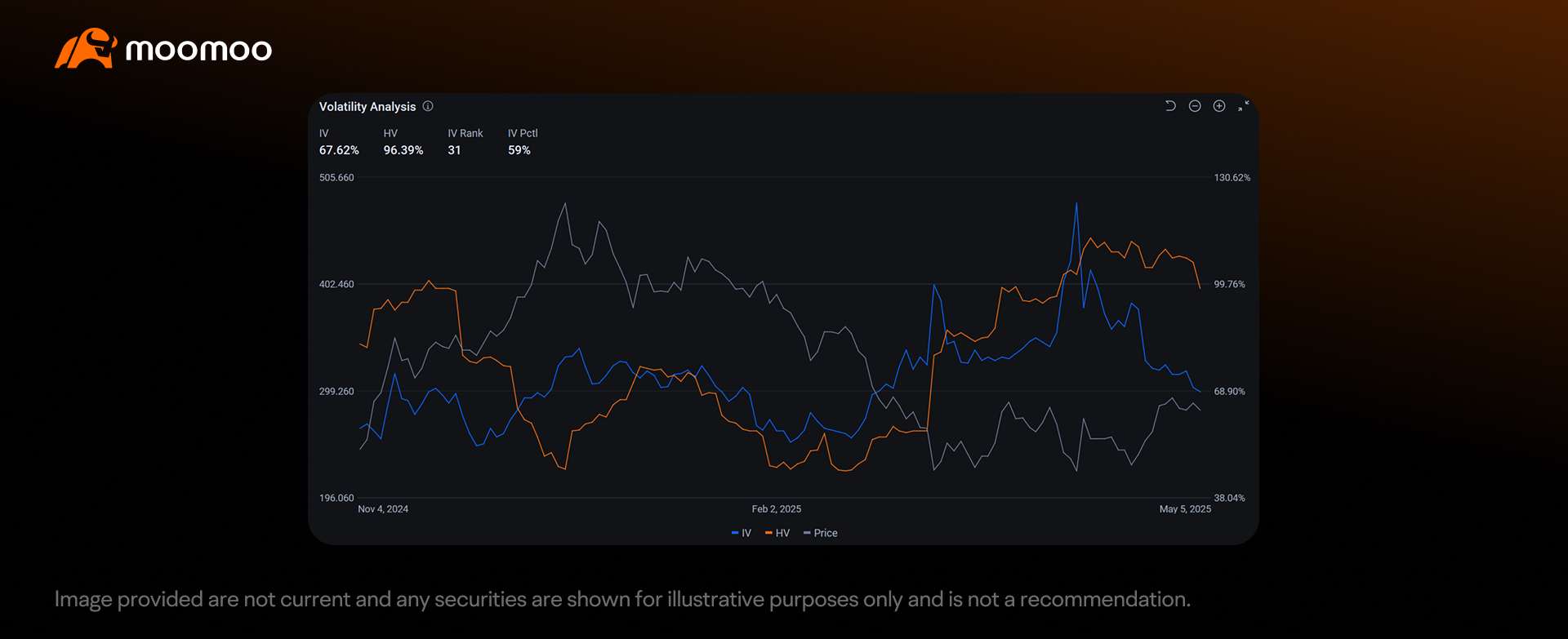 理解期权交易中的隐含波动率