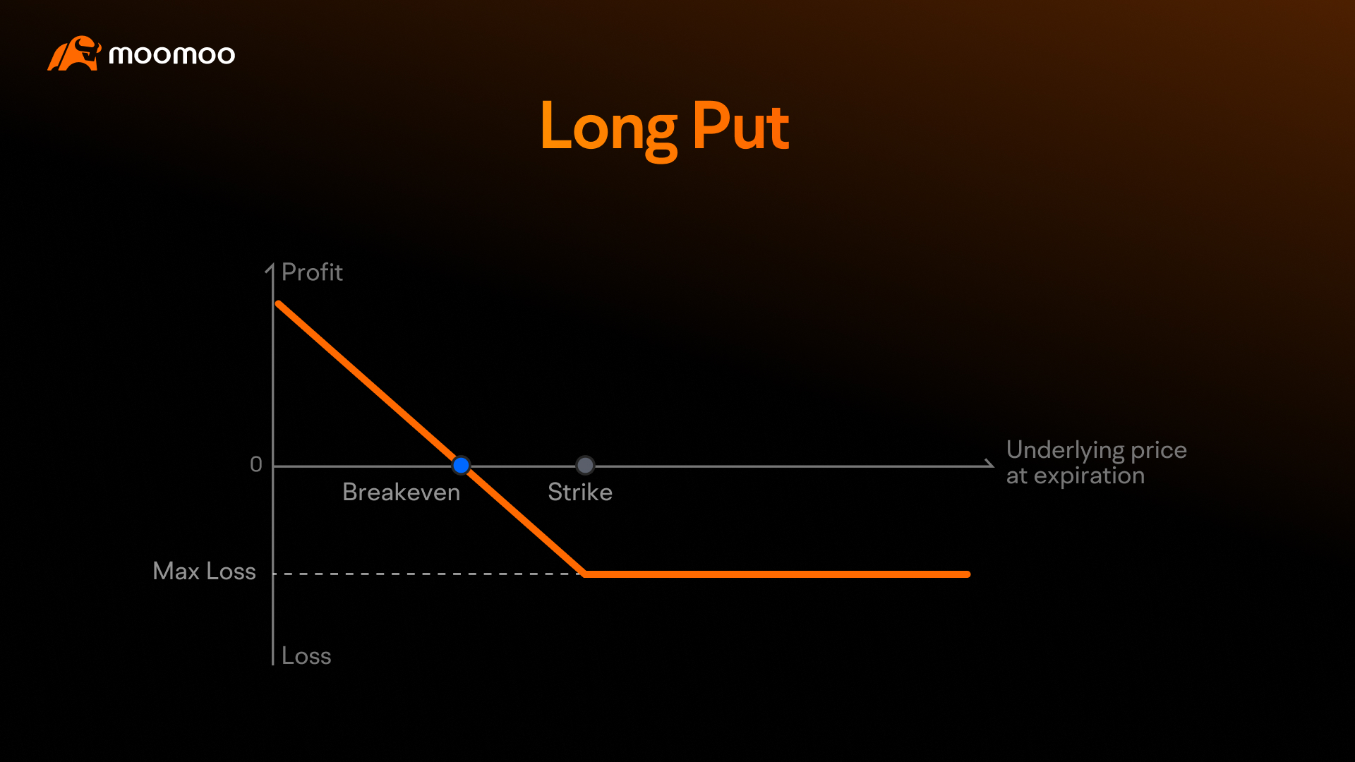 期权市场如何发出信号，指示何时收益事件过于风险而不适合交易