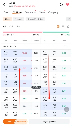 Identify Option Types for trading