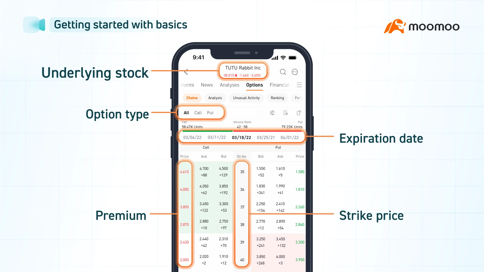 The Greeks: UnderstandingOptions Risk Metrics