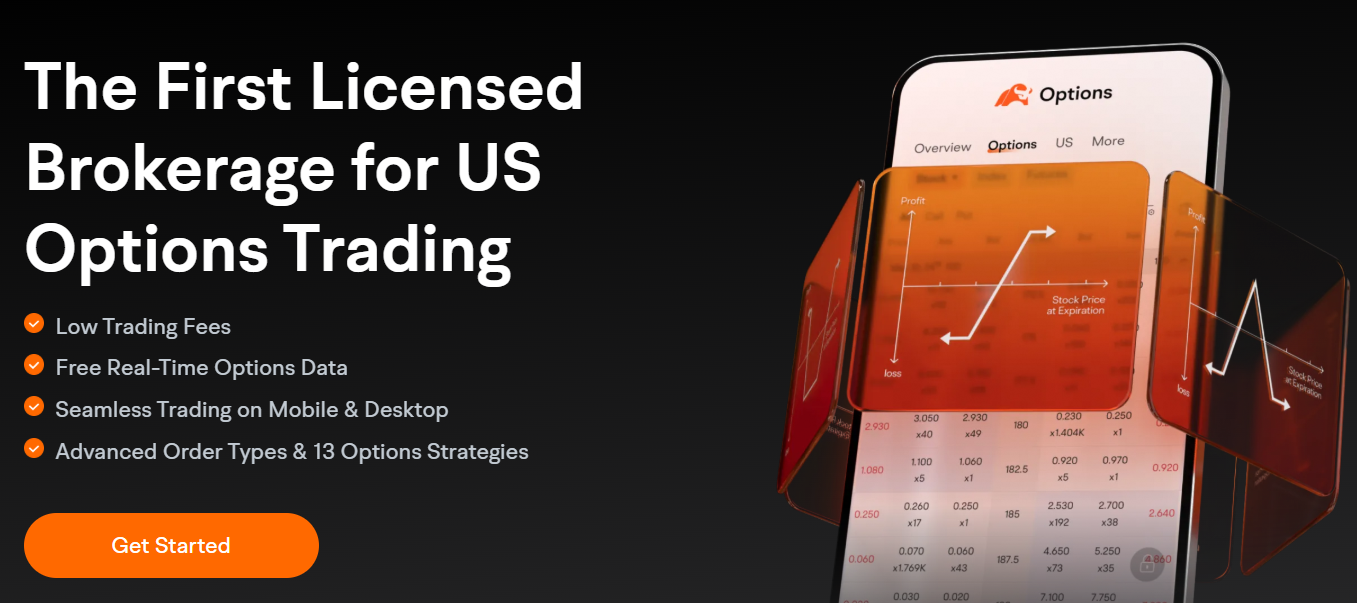 什么是期权：马来西亚投资者的完整指南