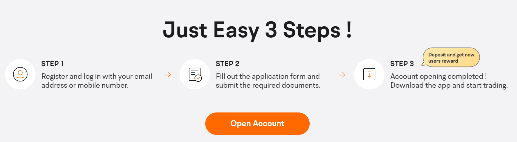 open account to trade options in malaysia