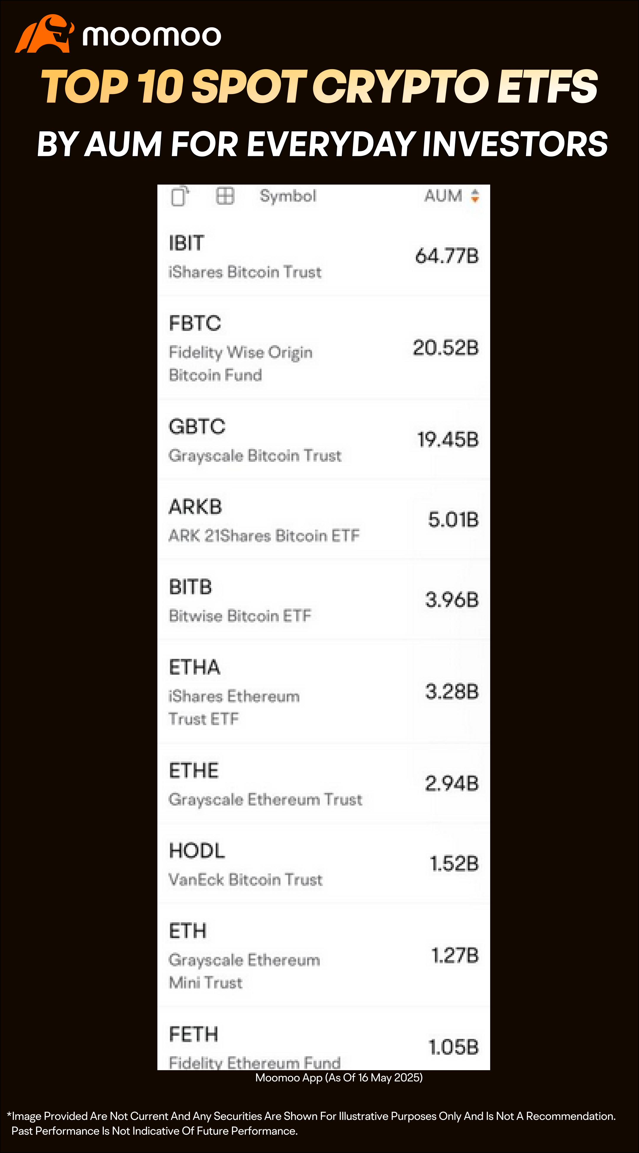 股票投资者可以通过ETF开始投资加密货币的三个好理由