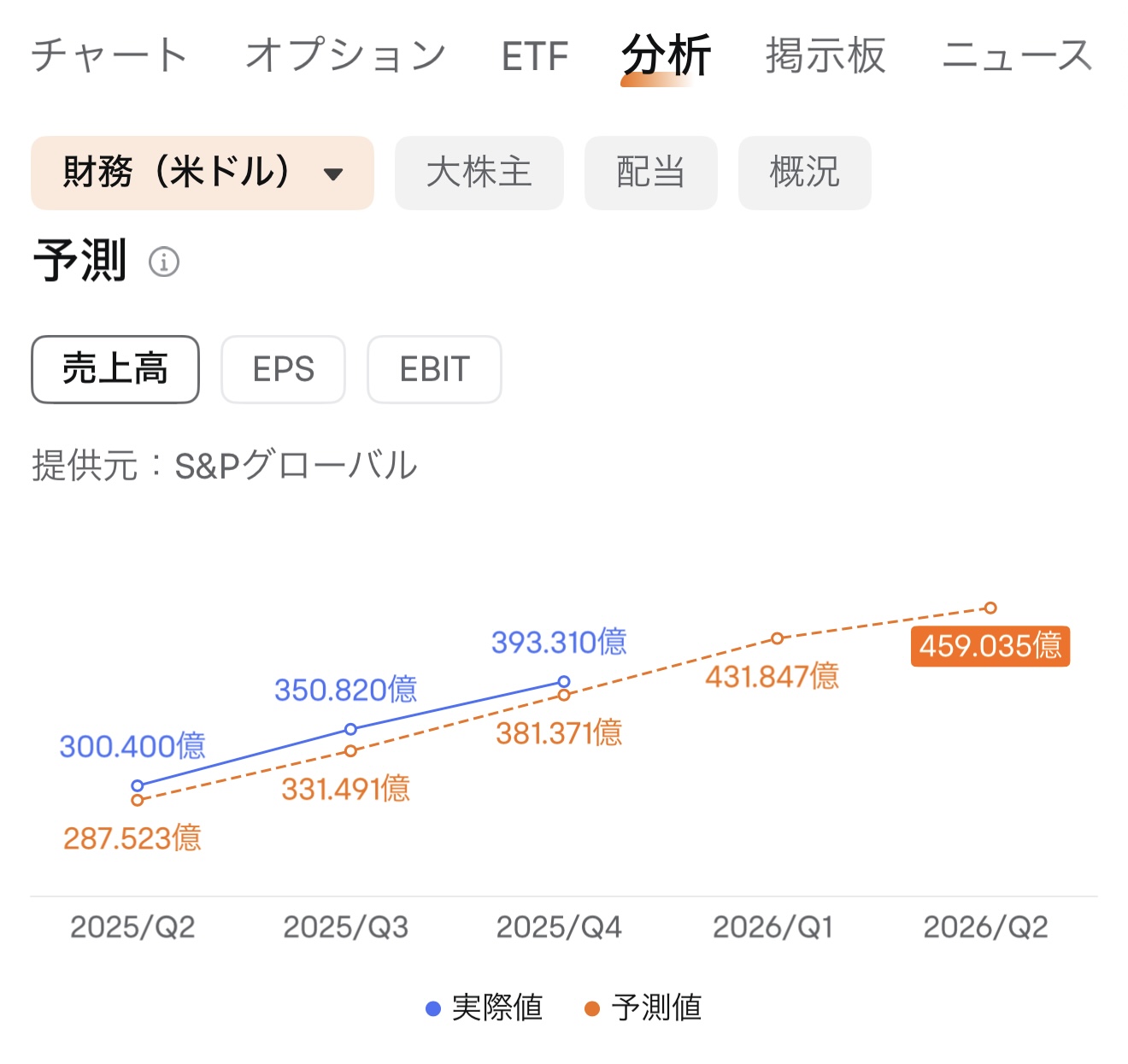 英伟达的财报解读：影响股价的因素？！关注的五个积分（五月更新）