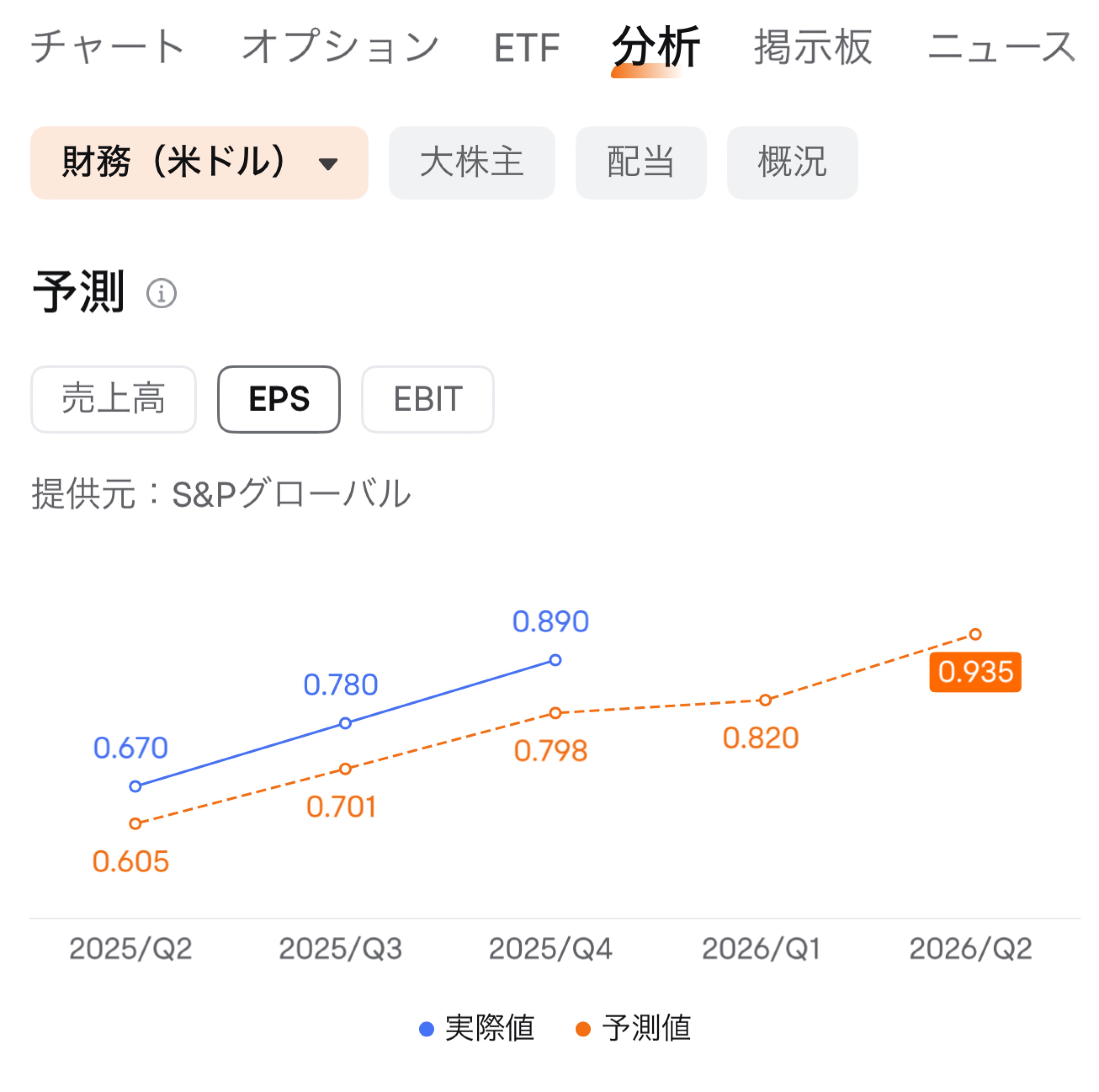 エヌビディアの決算書読み方：株価を動かす？！注目すべき5つの