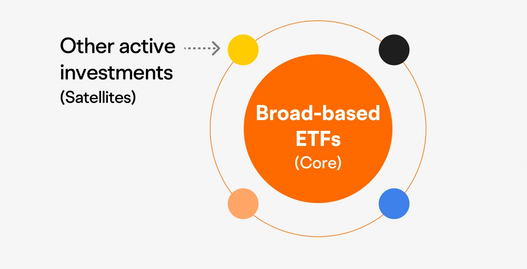 best etf to invest in australia
