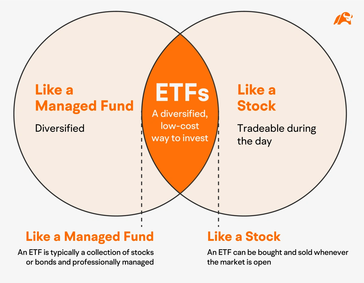 What’s the difference between an ETF and a managed fund