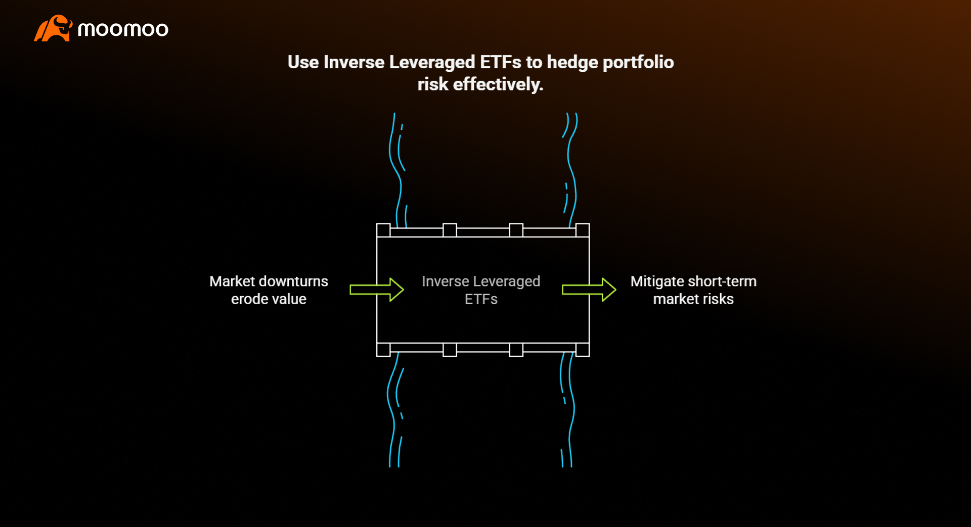 How does leveraged etf work
