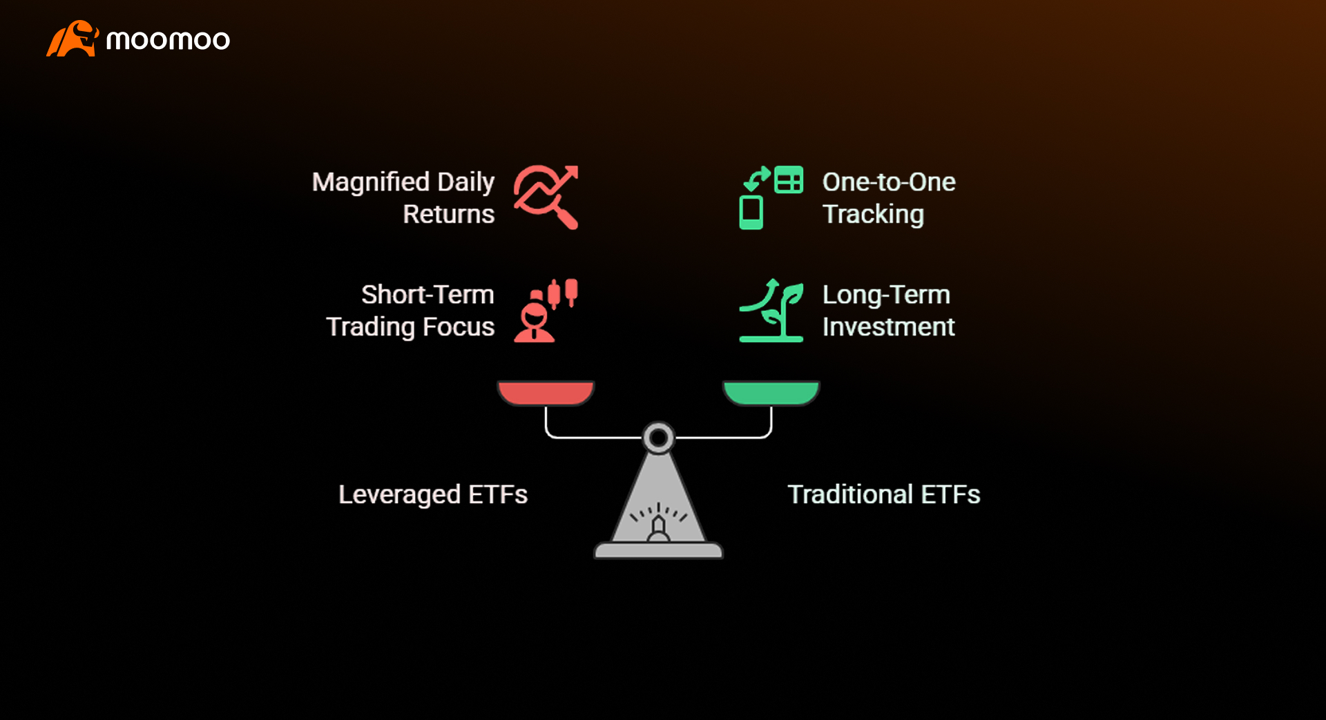 What is a leveraged etf