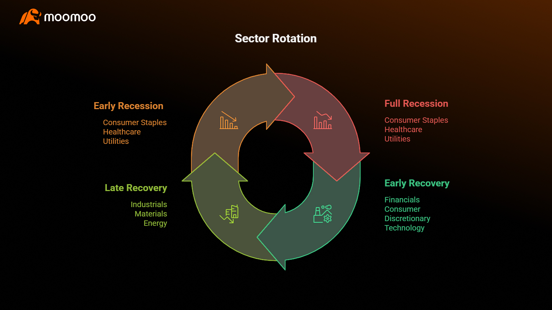 How does leveraged etf work