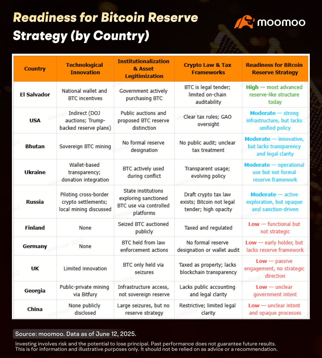 政府がビットコインの財務準備を使った通貨戦略を再考している理由