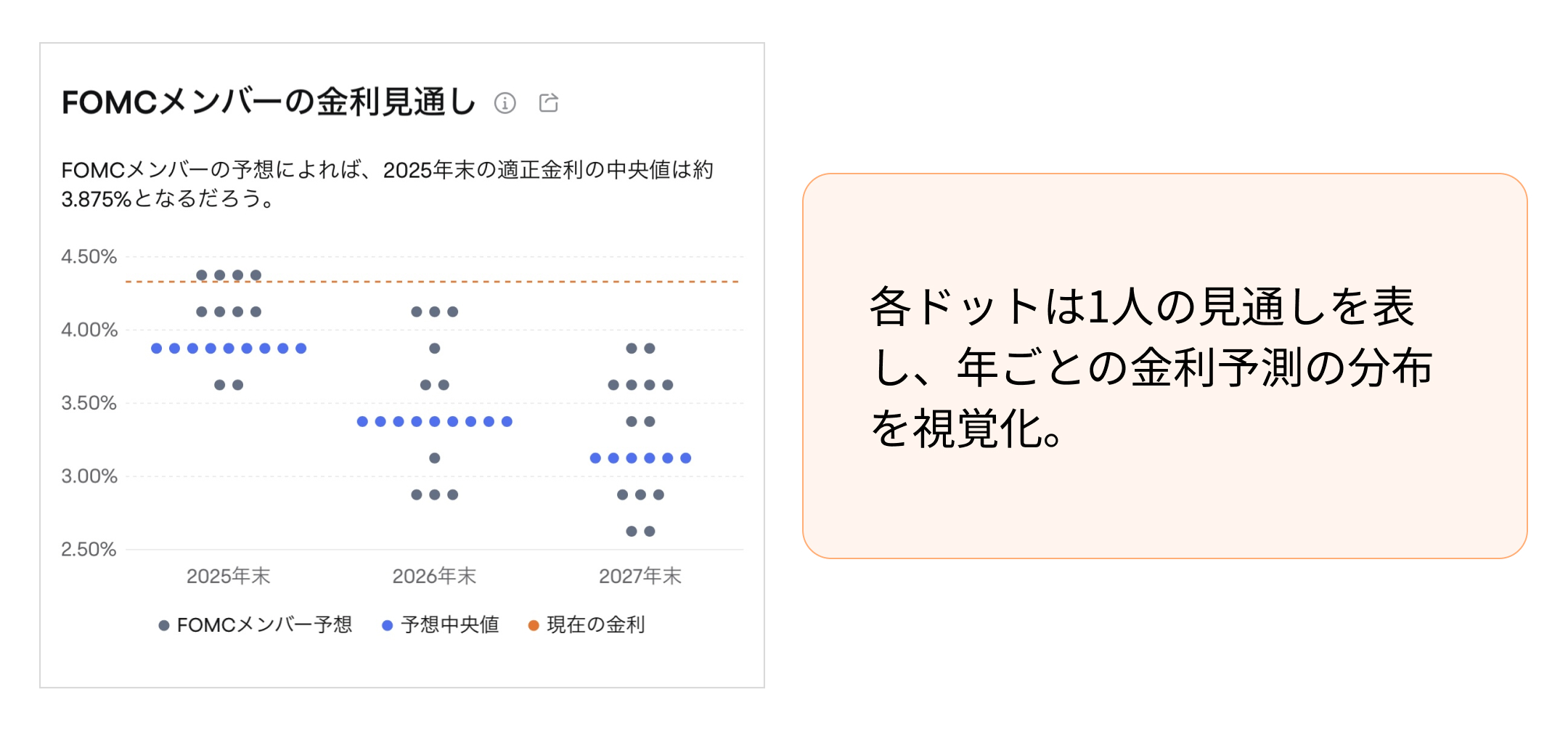 マクロ経済データ】投資に必要な情報を網羅！FRBの政策金利見通しとドットチャートも可視化