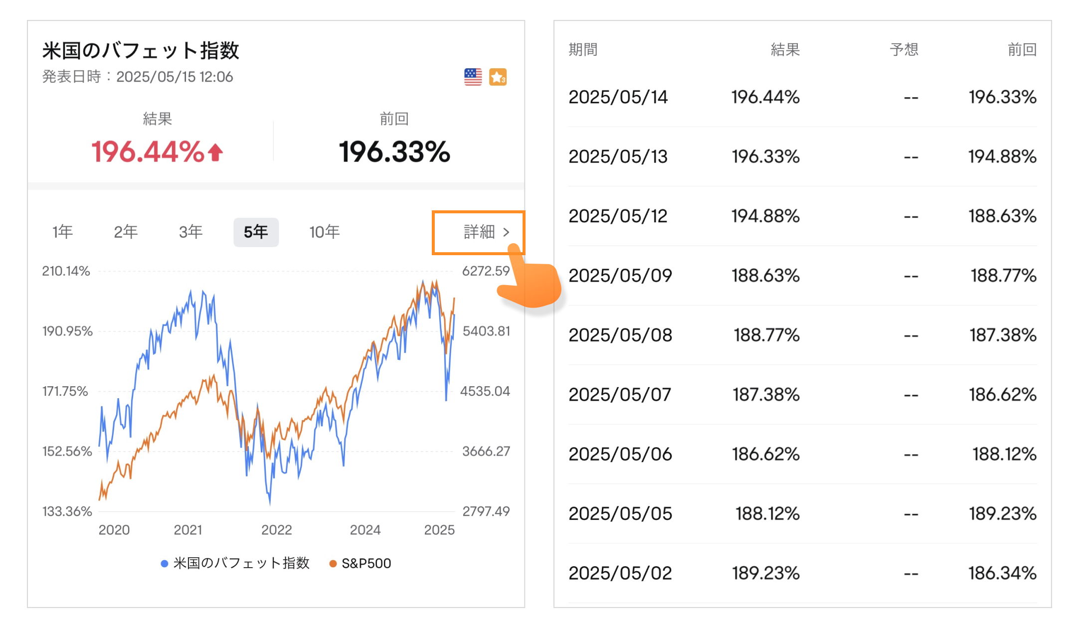 マクロ経済データ】投資に必要な情報を網羅！FRBの政策金利見通しとドットチャートも可視化