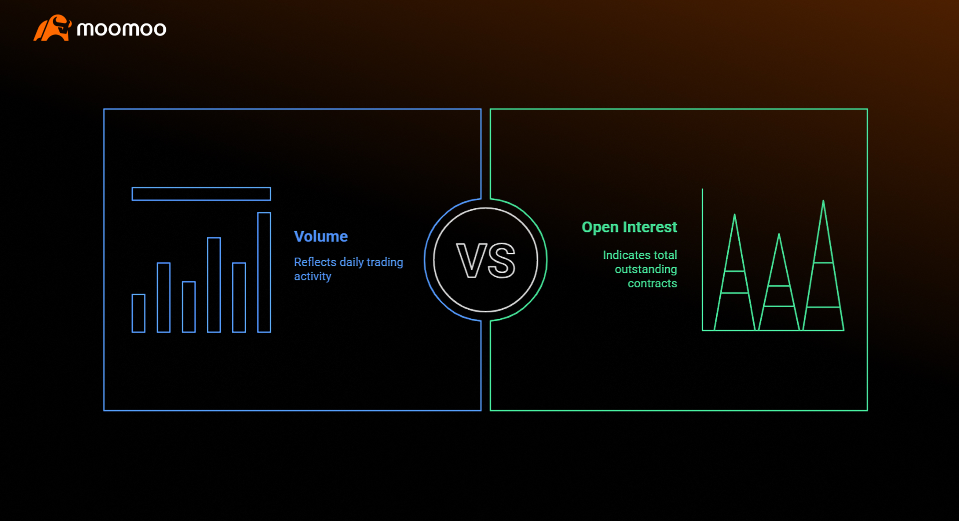 how to read option chain data​