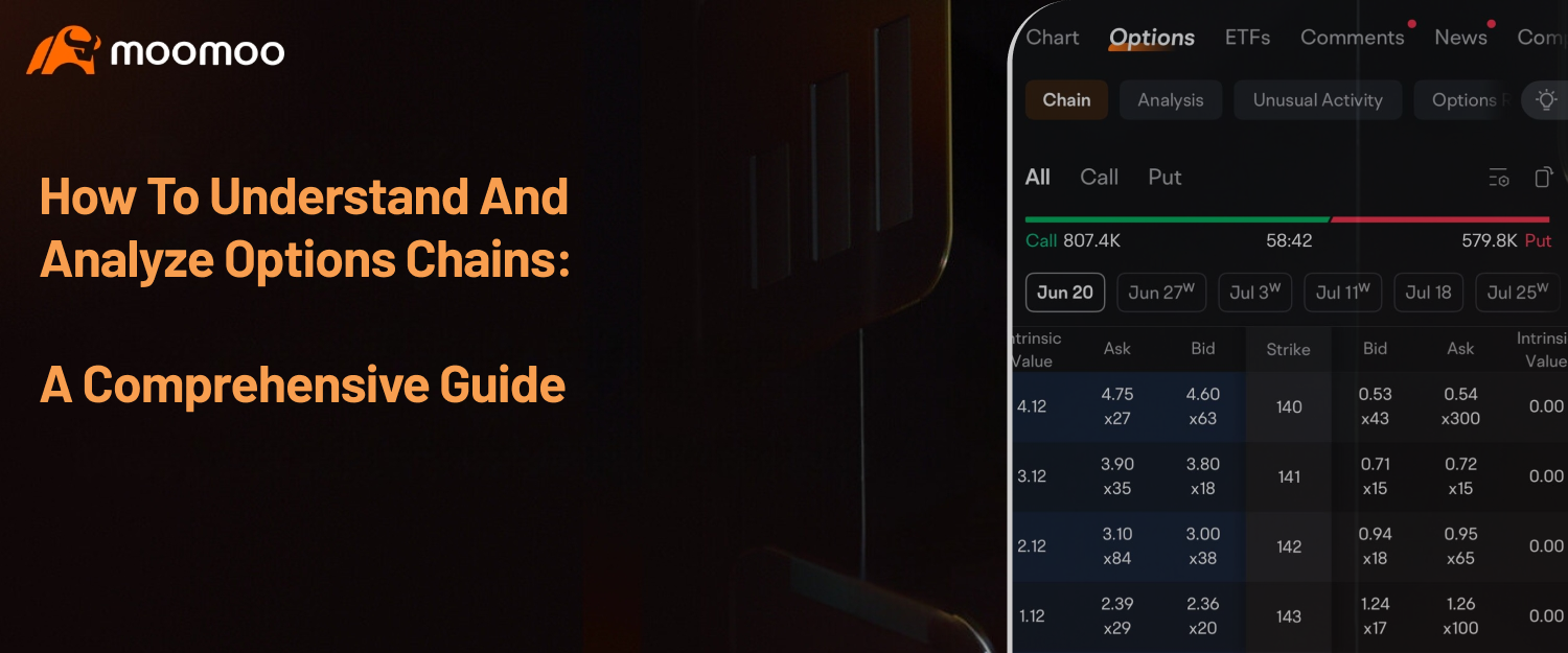 如何读期权链