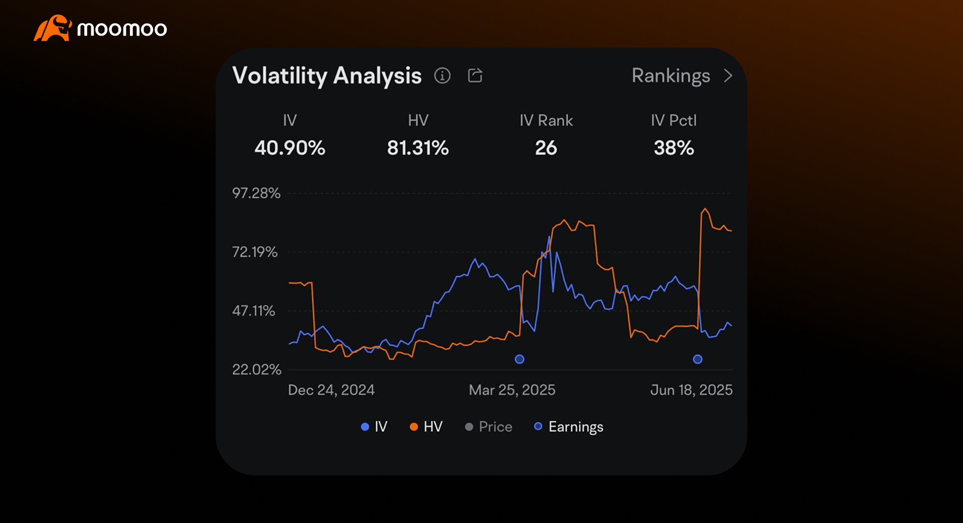 Volatility Analysis - HV vs IV, IV Rank and IV Percentile