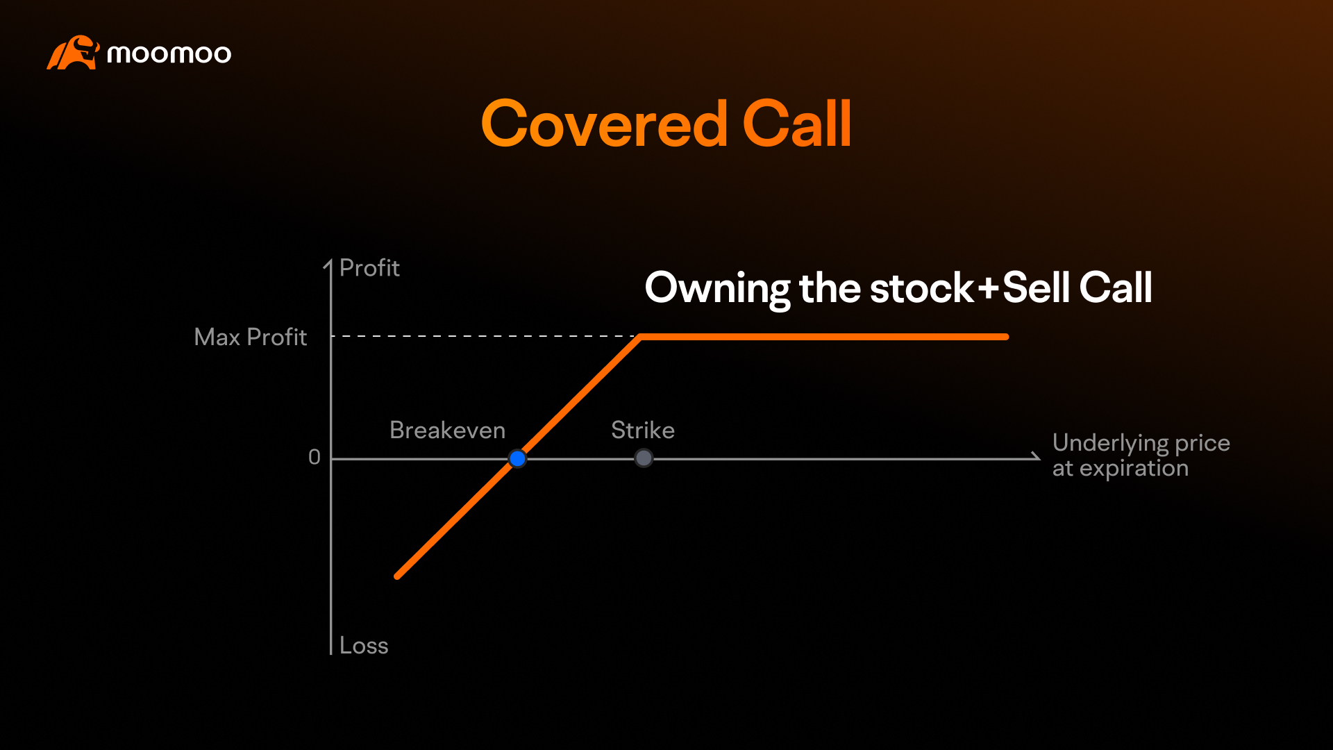 covered call