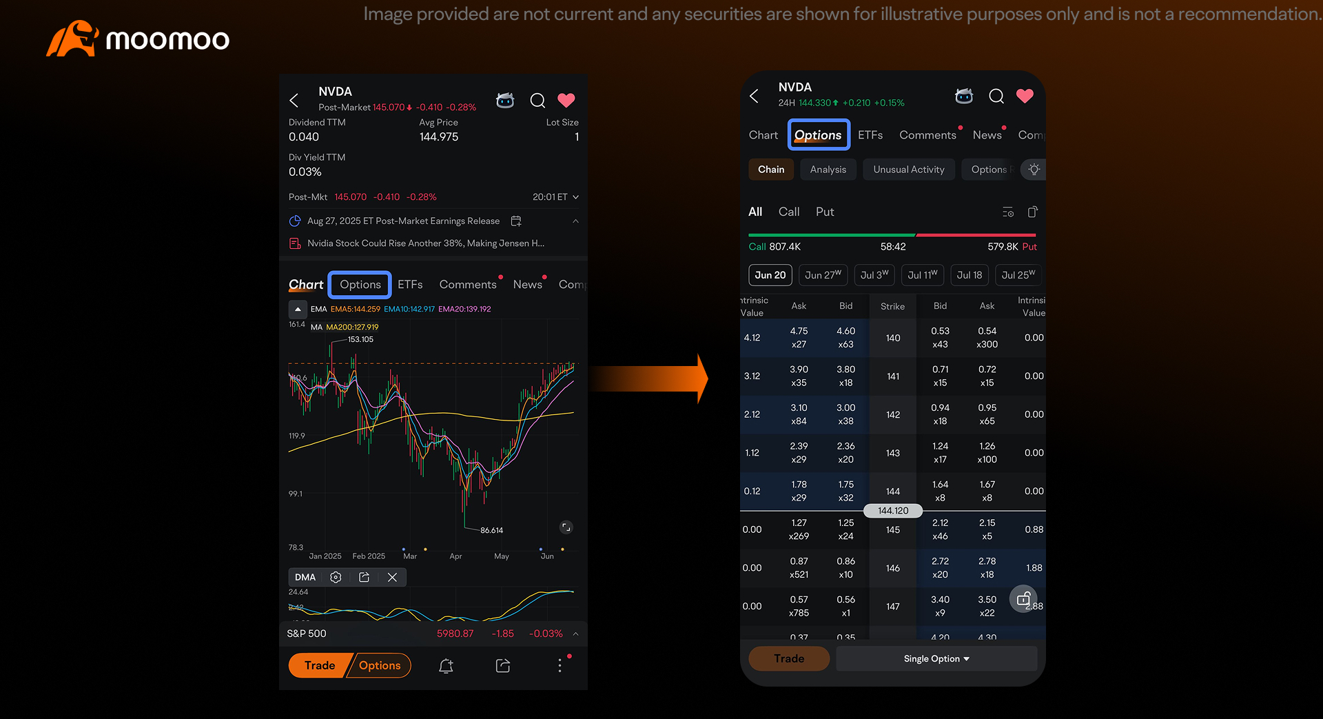 Search for the Underlying Asset