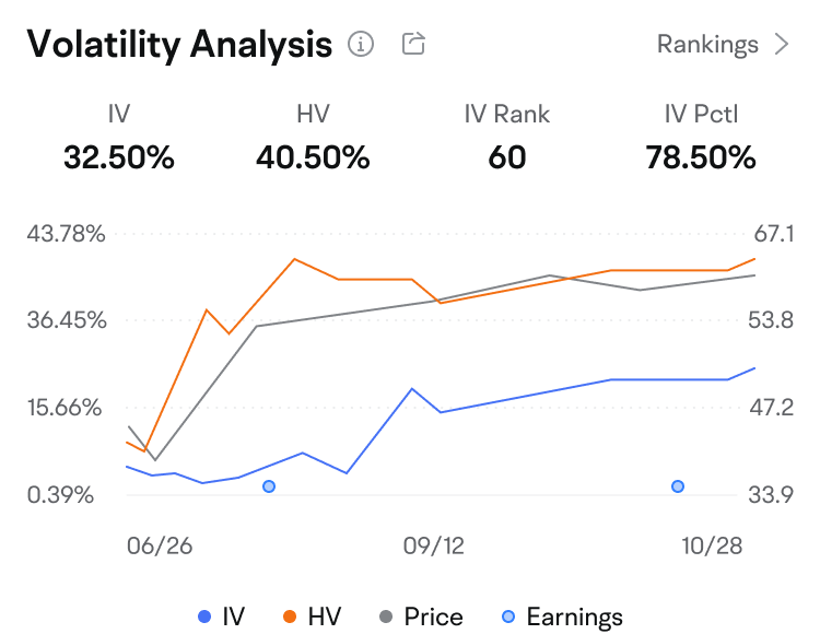 volatility analysis moomoo