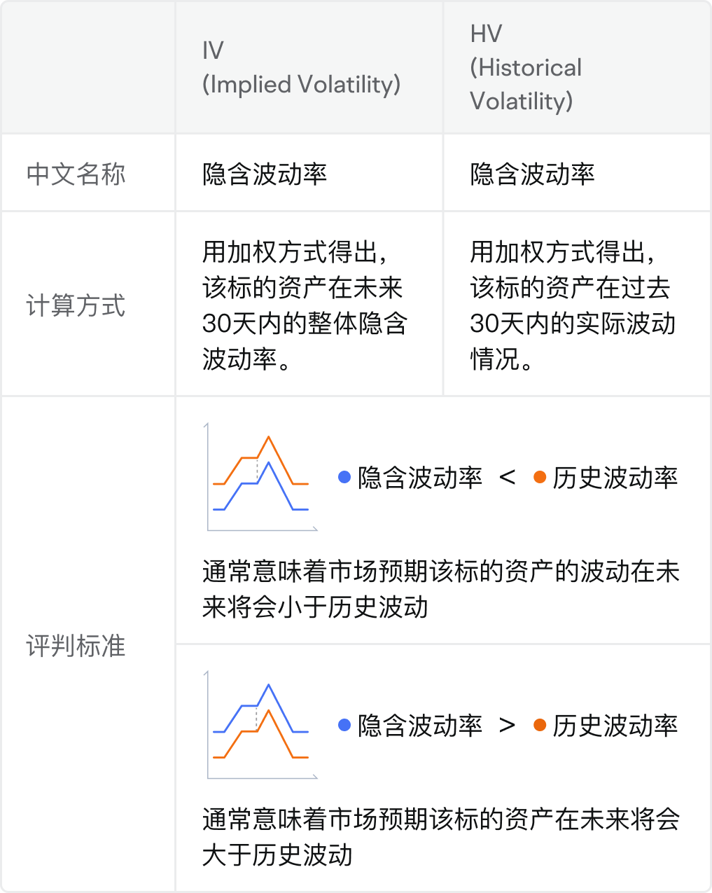 波动率分析：IV、HV、IV Rank、IV Percentile