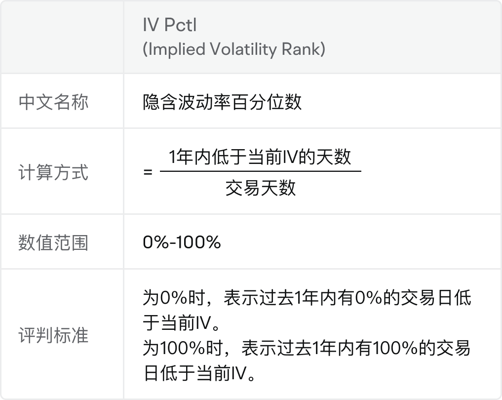 波动率分析：IV、HV、IV Rank、IV Percentile