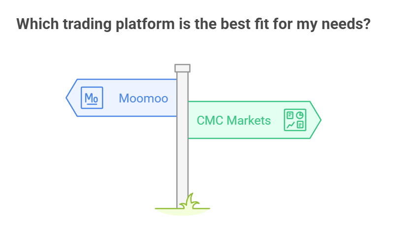 Moomoo vs CMC Markets comparison