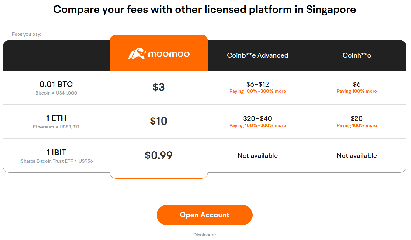 シンガポールの2025年のベスト暗号通貨取引所
