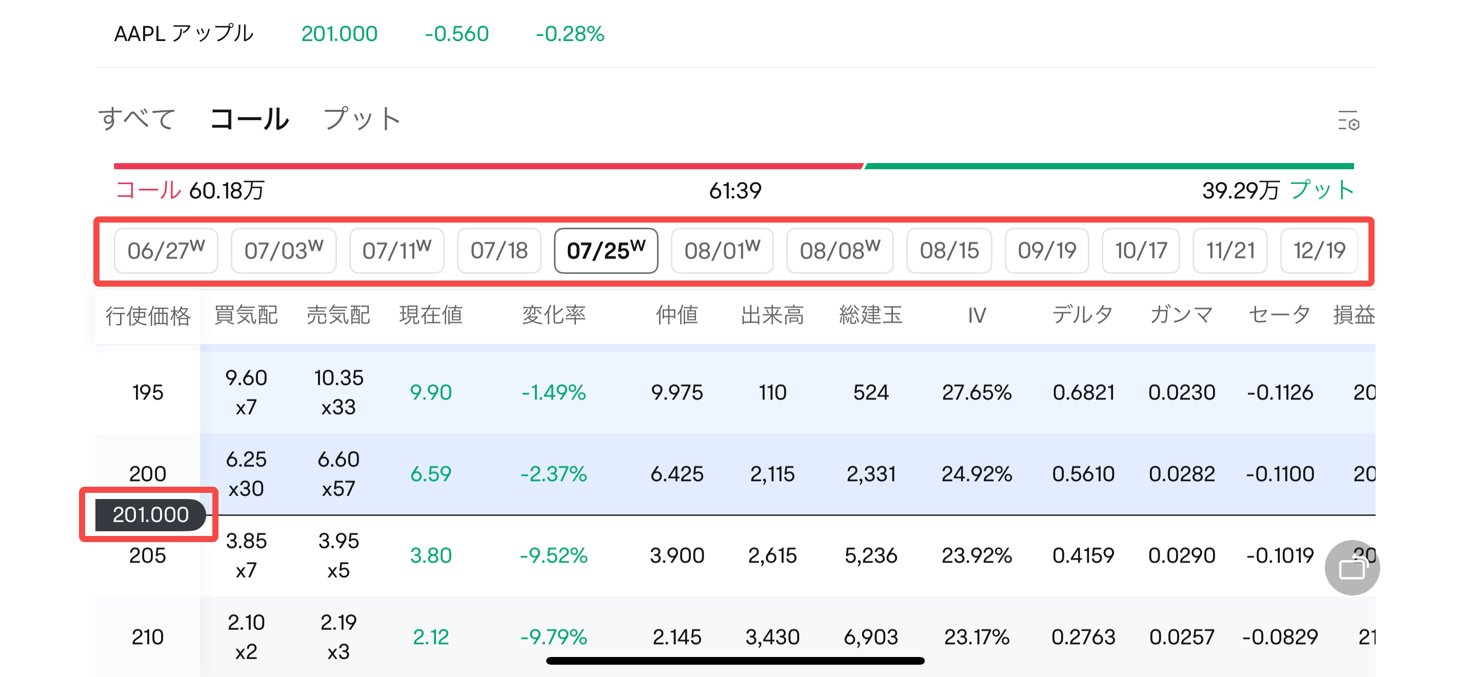 オプションを選ぶための「5つのポイント」