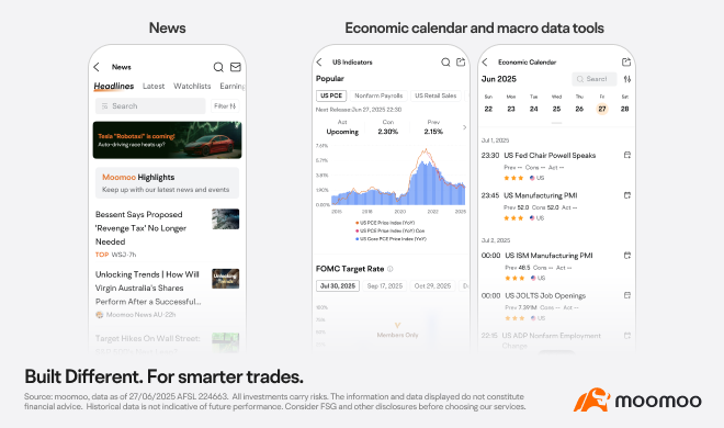 moomoo app features news headlines, US economic indicators, and an economic calendar to help investors stay informed and identify trading opportunities