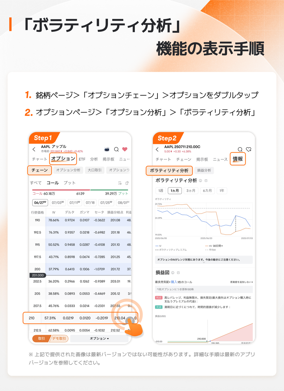 オプション取引のカギ！IV・HVをアプリでわかりやすく分析
