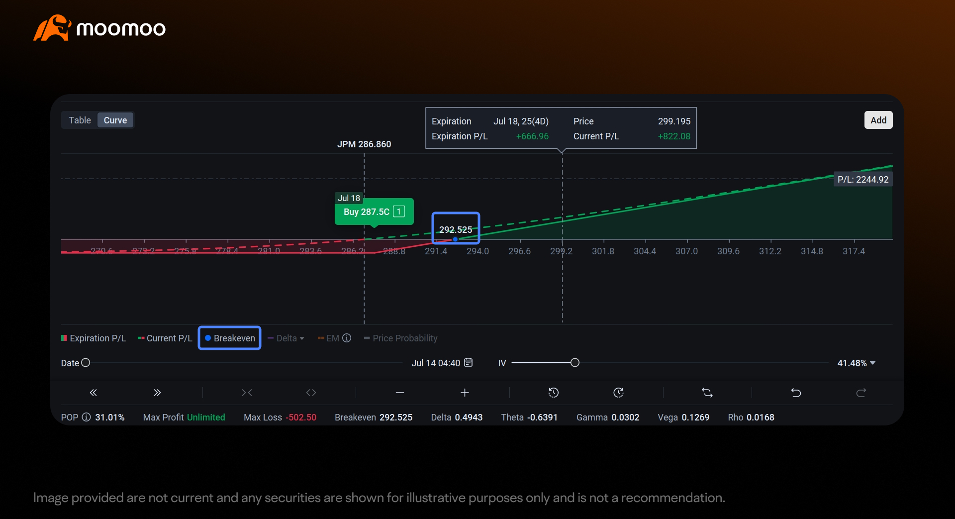 期权收益系列2：财报期间的期权买卖策略