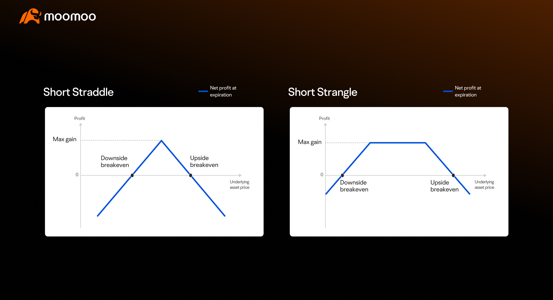 オプションの収益シリーズ3: 収益シーズンのための一般的な二足オプション戦略を探る