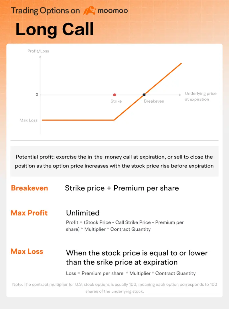 long call options strategies