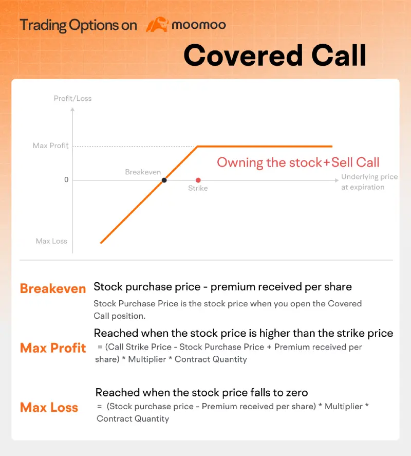 Covered Call