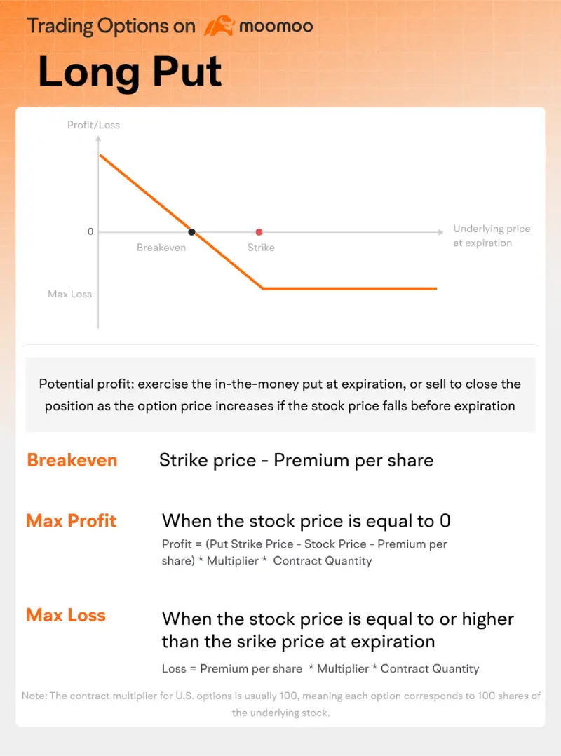 long put options strategies