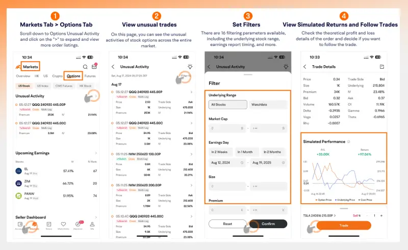 Unusual options activity