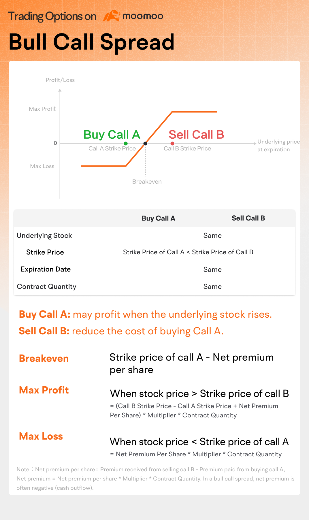 bull call spread