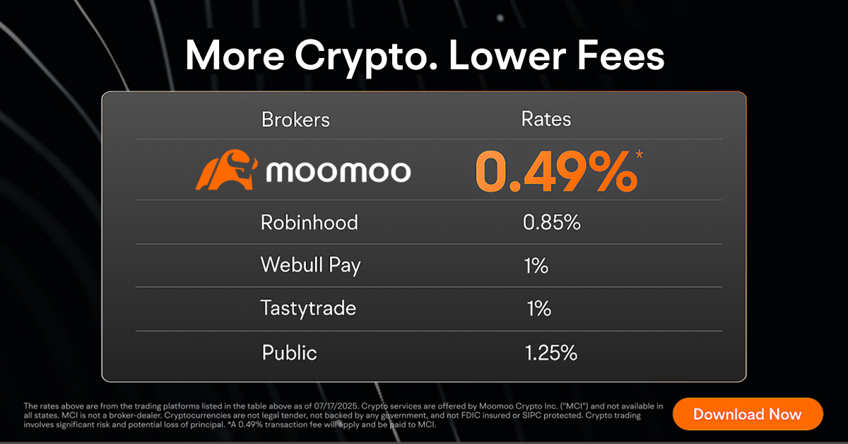 moomoo crypto trading fees