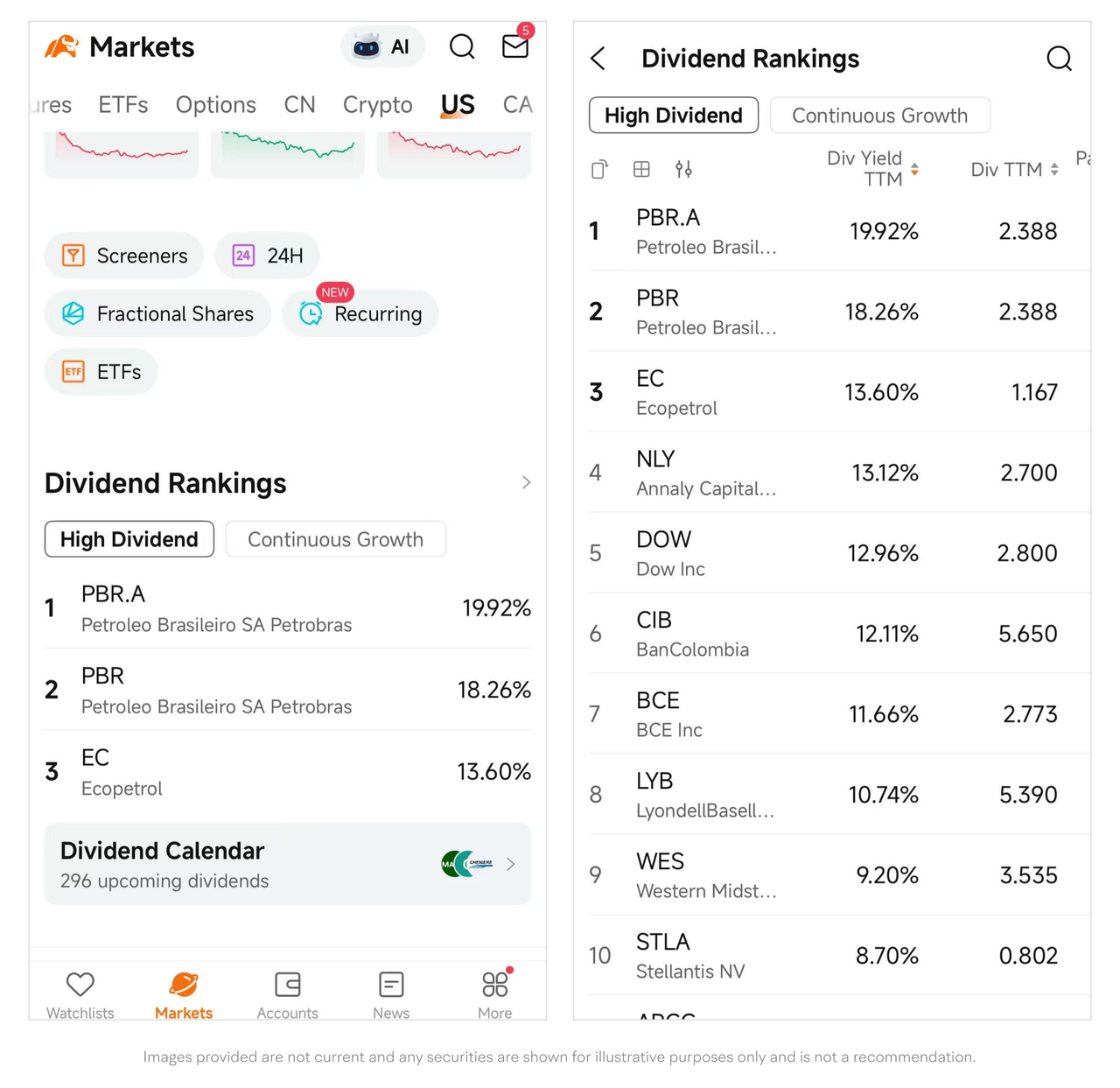 moomoo Dividend Rankings